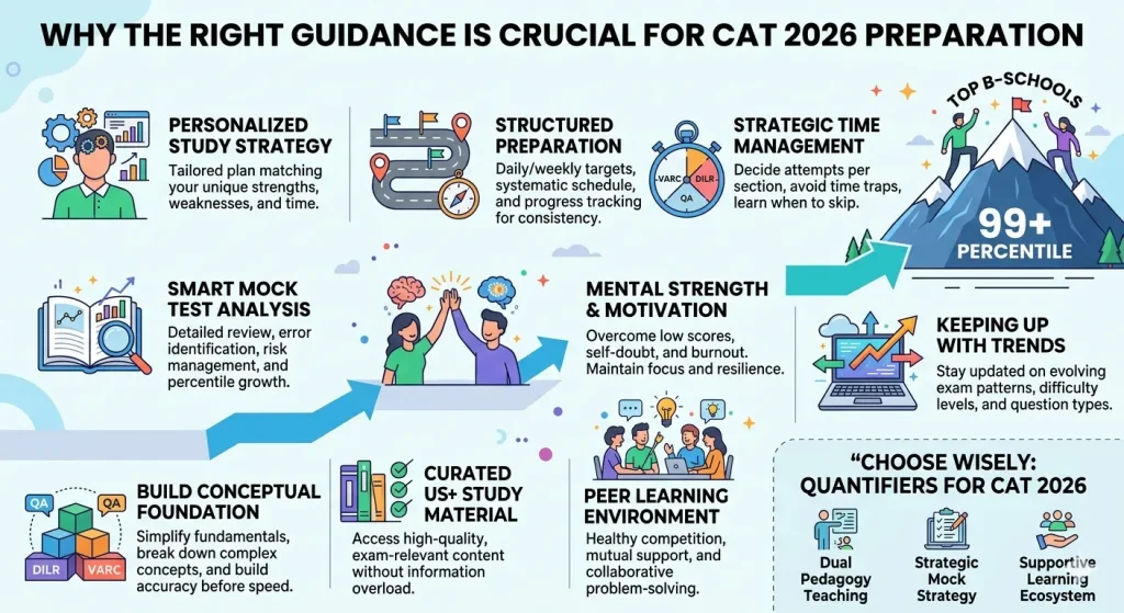quantifiers cat coaching 2026