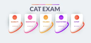 All Information